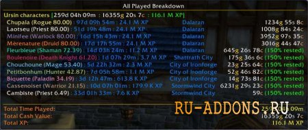 AllPlayed  WoW 3.3.5 -    