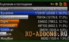 RecountHealAndAbsorbs 3.3.5 RecountHealAndAbsorbs 3.3.5