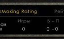 TB Arena Points 3.3.5 TB Arena Points 3.3.5