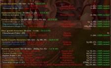 AllPlayed для WoW 3.3.5 AllPlayed для WoW 3.3.5
