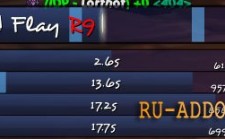 Gnosis для WoW 4.3.4 Gnosis для WoW 4.3.4